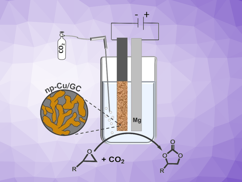 Nanoporous Copper for the Electrosynthesis of Cyclic Carbonates