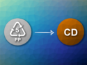 Polypropylene Turned into Luminescent Carbon Dots