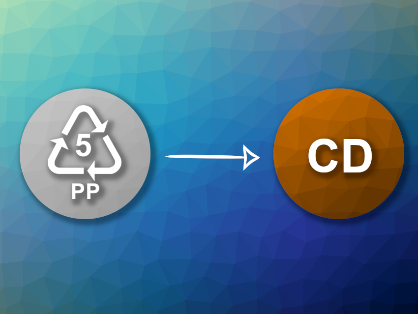 Polypropylene Turned into Luminescent Carbon Dots