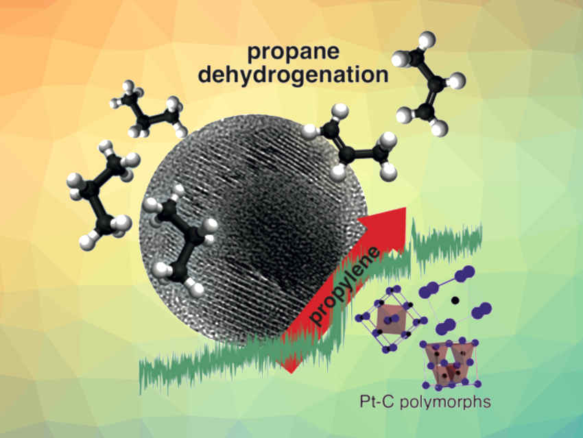 Platinum-Carbon Catalysts Form in Propane Dehydrogenation
