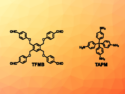 “Soft” Covalent Organic Framework Opens Its Pores