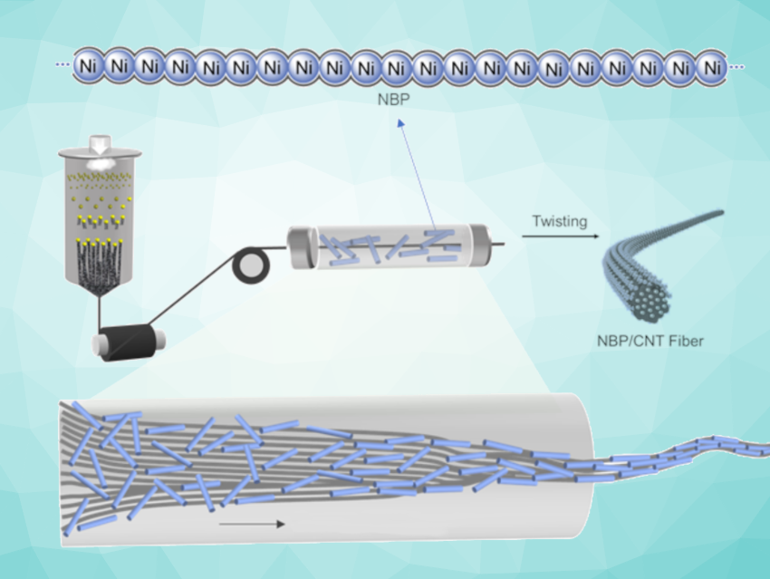 Thermoelectric Fibers Made Using Nickel-Backboned Polymers