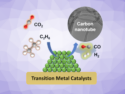 Transforming CO2 and Ethane into Carbon Nanotubes