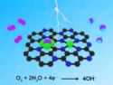 Metastable Zirconium Suboxide for Electrocatalytic Oxygen Reduction