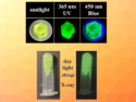 Hybrid Manganese Bromides Used as Highly Efficient Scintillators