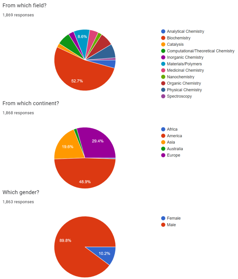 Who's Next? Nobel Prize in Chemistry 2024 Voting Results October 4