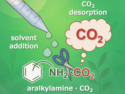 CO₂ Release from Aralkylamine–CO₂ Complexes at Room Temperature