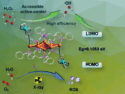 Engineered Gold–Iron Nanoclusters for Enhanced Tumor Therapy