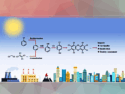 Chlorinated Organic Substances Can Be Converted into Dioxins in the Atmosphere
