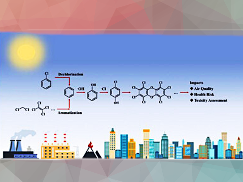 Chlorinated Organic Substances Can Be Converted into Dioxins in the Atmosphere