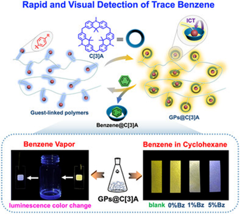 Polymers Detect Trace Benzene in Seconds