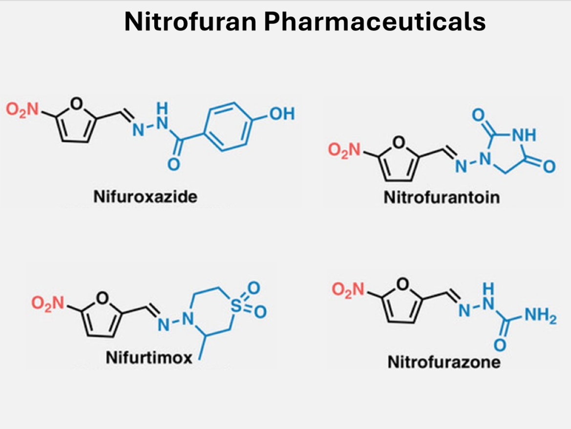 Safe & Fast Flow Synthesis of Nitrofuran Pharmaceuticals