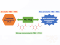 Bridging Traditional and Nontraditional Luminogens via Non-Aromatic Conjugation Pathways