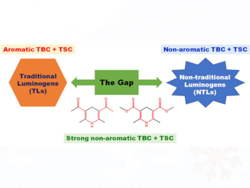 Bridging Traditional and Nontraditional Luminogens via Non-Aromatic Conjugation Pathways