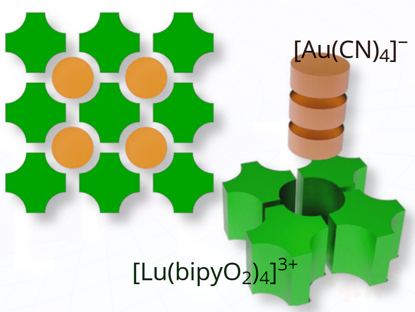 🧪 Article Highlight: Short Au(III)···Au(III) Contacts in Tetracyanoaurate(III) Salts