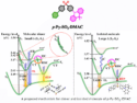 π–π Stacked Organic Luminophore with Tunable Aggregation-Induced Photophysics
