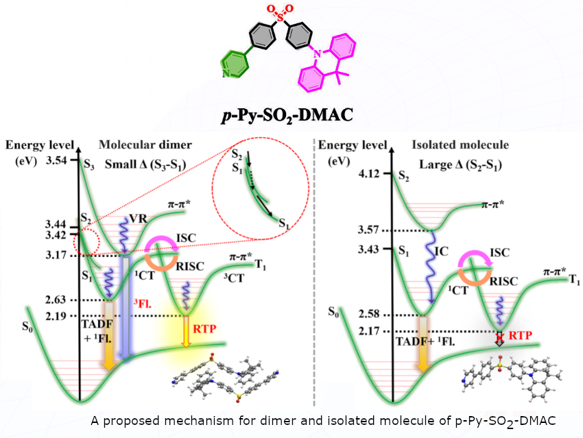 π–π Stacked Organic Luminophore with Tunable Aggregation-Induced Photophysics