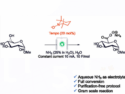 Electroclean Oxidation of Sugars: No Purification Needed