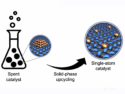 Solid-Phase Upcycling toward the Production of Ultrahigh-Loading Single-Atom Catalysts
