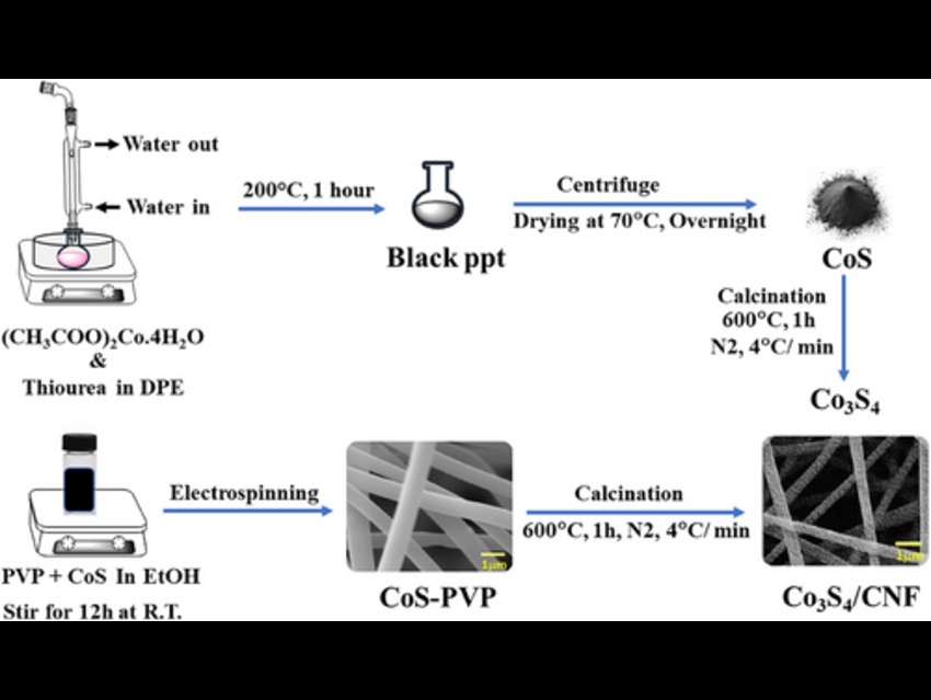 Vacancy-Engineered Cobalt Sulfide Powers Up Supercapacitors