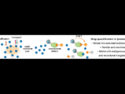 TR-FRET Patform for Rapid Drug Measurement in Cells