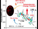 Iron Boosts BODIPY Heat Power for Cancer Light Therapy