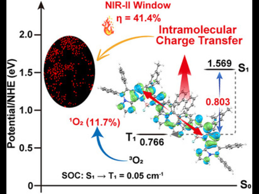 Iron Boosts BODIPY Heat Power for Cancer Light Therapy
