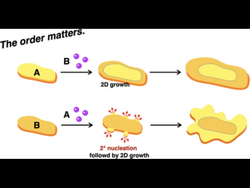 Sequence Matters: Building Smart 2D Block Copolymers