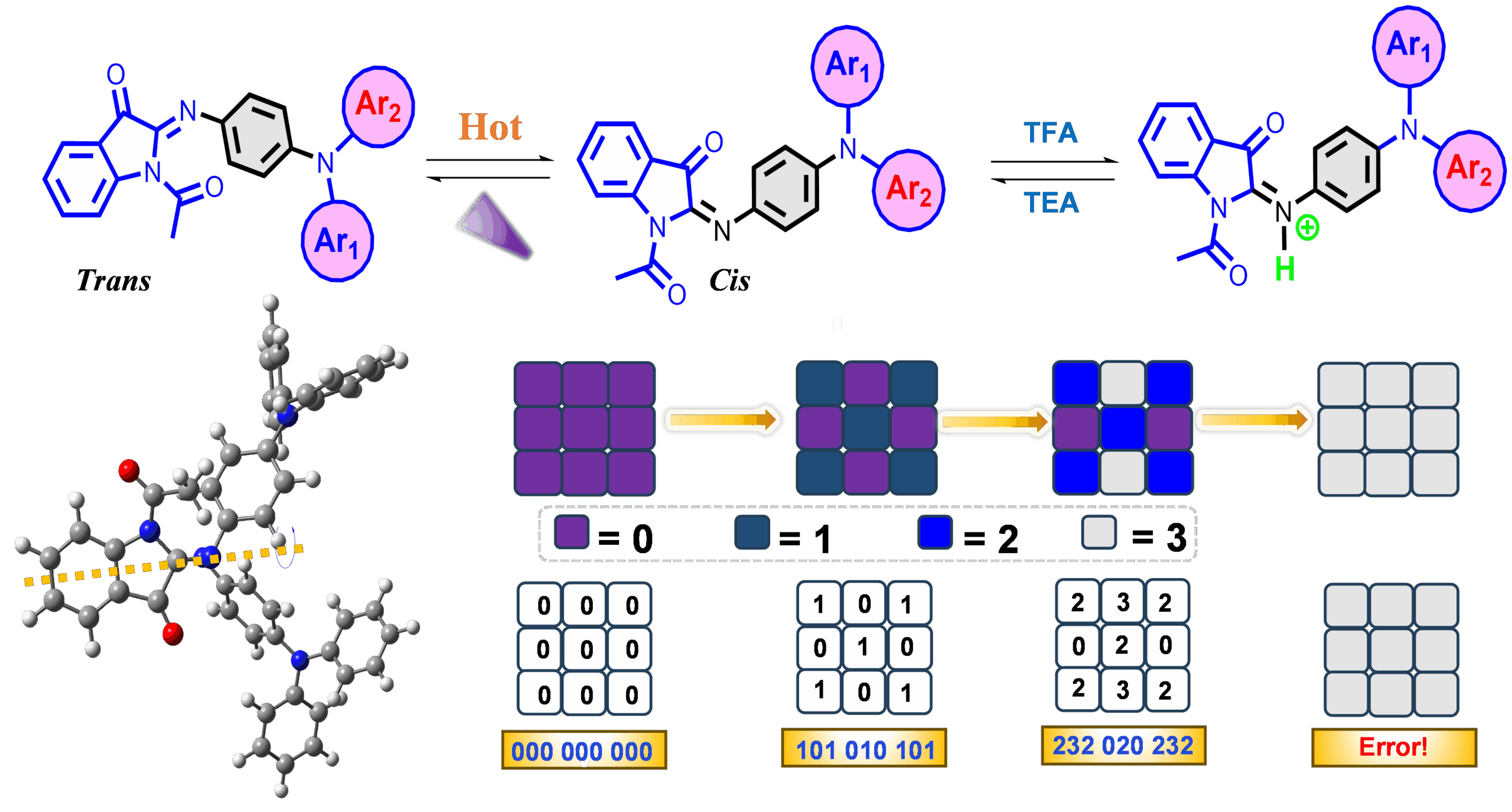 Acid- and Light-Driven Multifunctional Luminescent Materials: Pioneering Innovations in Information Encryption