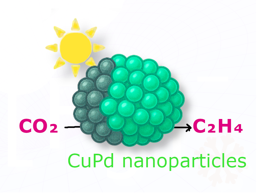 Plasmon-Enhanced CO₂-to-Ethylene Conversion
