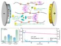 In-Situ Functional Crosslinking for High Performance All-Solid-State Batteries