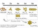 Ultrathin Gold Nanorods with Remarkable Optical Properties