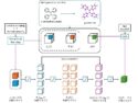 Fast, Accurate, and Data-Efficient: The Future of Electron Density Prediction
