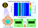 A New Tb Cluster Scintillator for Temperature-Independent X-ray Imaging