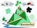 Highly Active Ni/MgO Catalyst Converts CO₂ into Methane at Low Temperatures