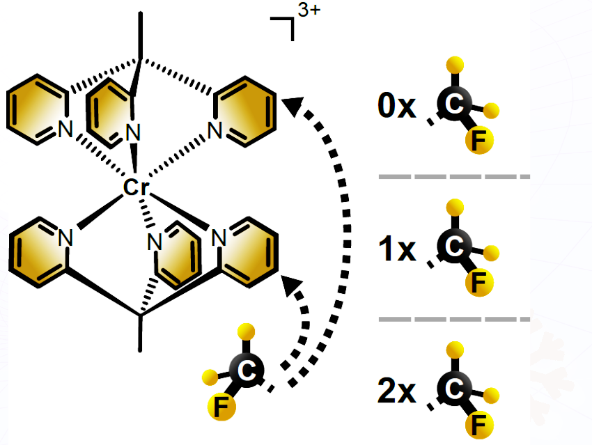 Design of Chromium(III) Chromophores with Independent Control of Redox and Optical Properties