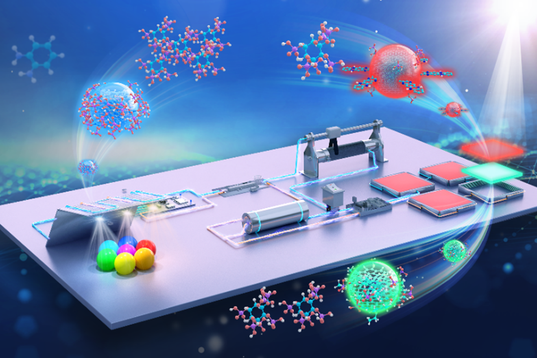 Highly Photoluminescent RGB Carbon Dots for Lighting–Energy Applications