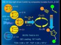 Optimized Quantum Dots for Rapid Visible-Light–Driven Click Chemistry