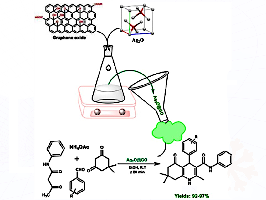 Silver–Graphene Catalyst Drives Greener Quinoline Production