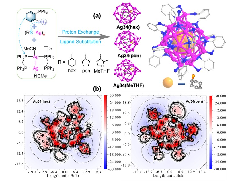 Thiolate-Templated Construction of Aromatic Silver Nanoclusters