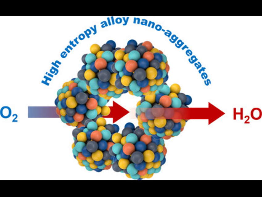 High Entropy Alloy Nanoaggregates for Oxygen Reduction