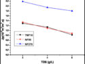 Evaluating Membrane Performance for Brackish Water Desalination under Varying Salinity in Morocco