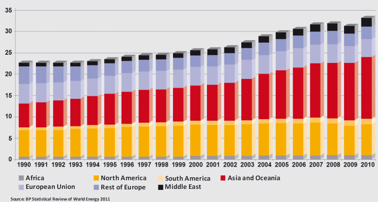 Energy-induced CO2 emissions