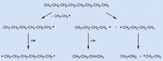 Thermolysis of hydeocarbons