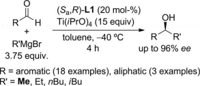 Addition of methyl group to aldehyde