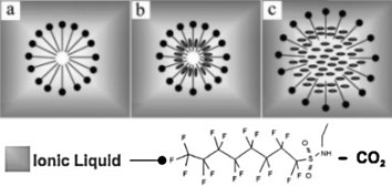 CO2-in-ionic liquid microemulsions