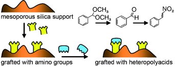 Difunctional catalyst on mesoporous silica support