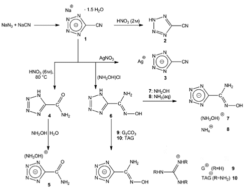 New Nitrogen-Rich Energetic Molecules