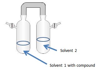 Vapor diffusion set-up for air and/or moisture sensitive compounds