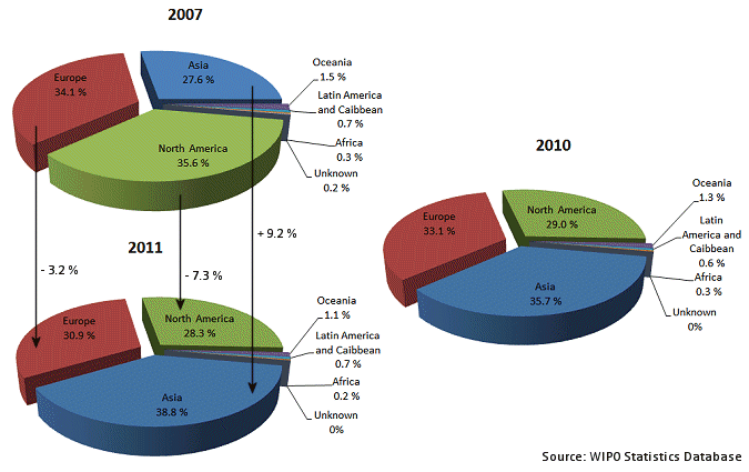 International Patent Applications by Region